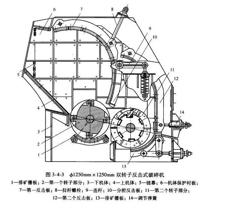 反击破结构示意图