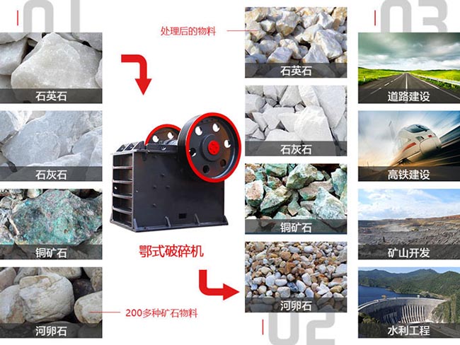 颚式破碎机破碎多种类型的物料200多种