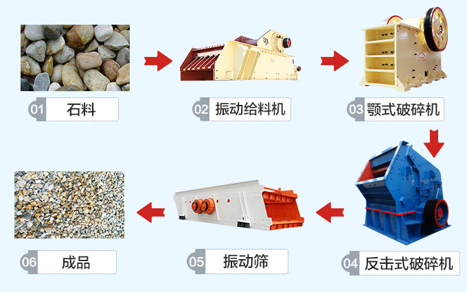 石料生产线基本流程