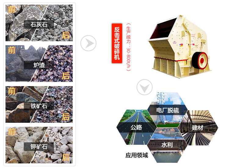 反击式破碎机应用领域图