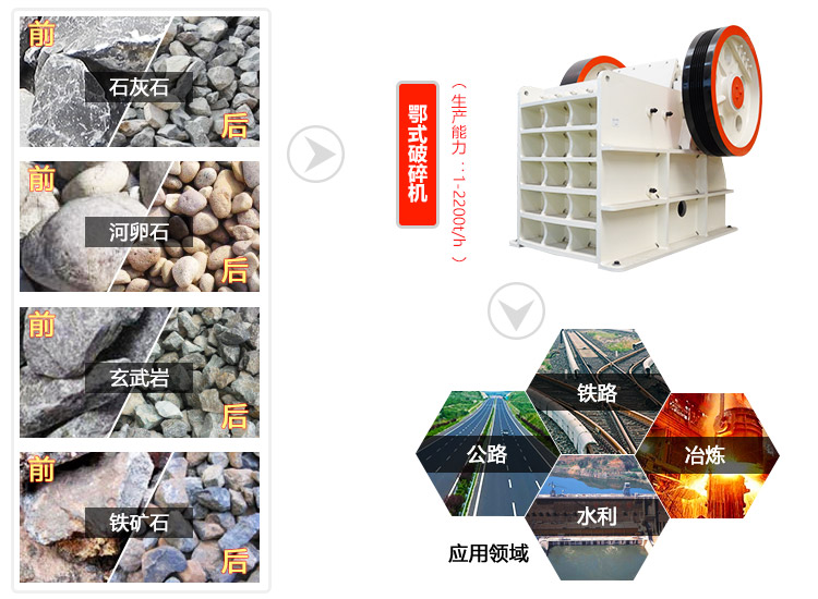 颚式破碎机加工领域及加工效果图