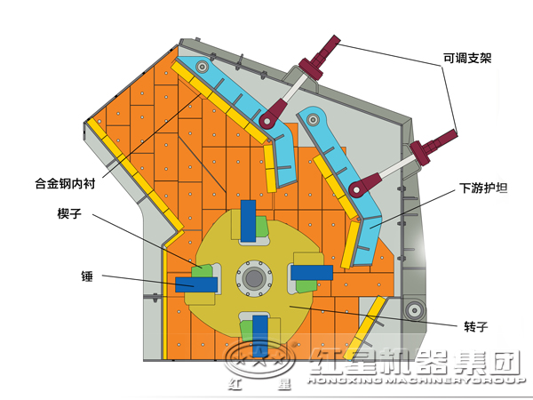 反击破机构图 反击破结构图