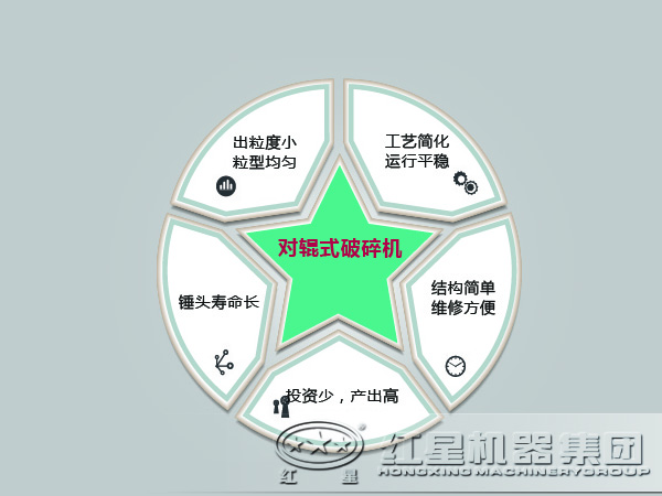 对辊式破碎机优势图 对辊式破碎机优势图