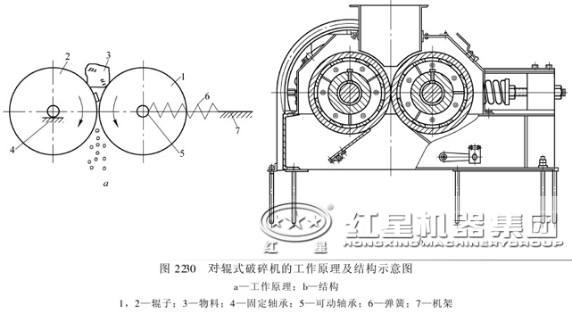 对辊式破碎机结构 对辊式破碎机结构