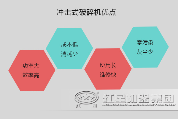 冲击式破碎机 冲击式破碎机