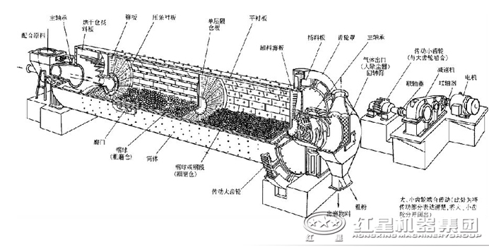 原料磨结构原理