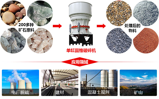 单缸圆锥破碎机用途