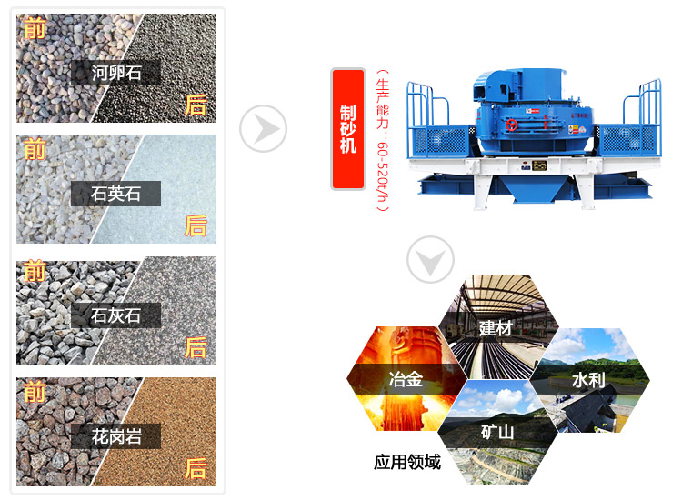 冲击式破碎机的应用领域图 冲击式破碎机的应用领域图