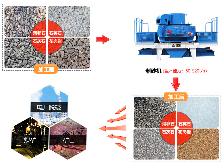 冲击式破碎机物料拼图