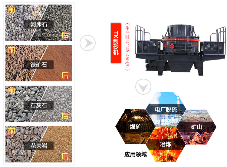 冲击式破碎机应用领域图 冲击式破碎机应用领域图