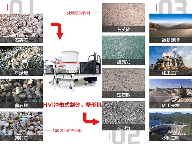 制砂机应用领域