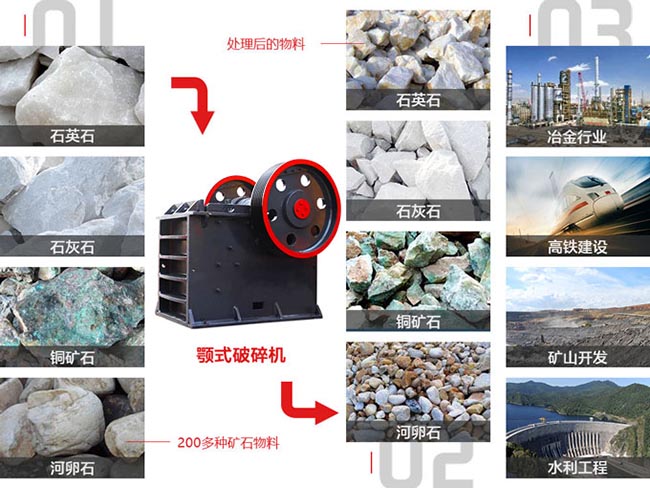 粗碎机应用范围 粗碎机应用范围
