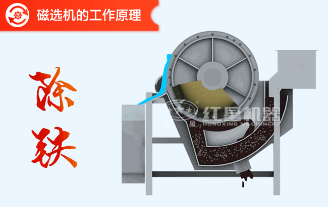 磁选机的工作原理