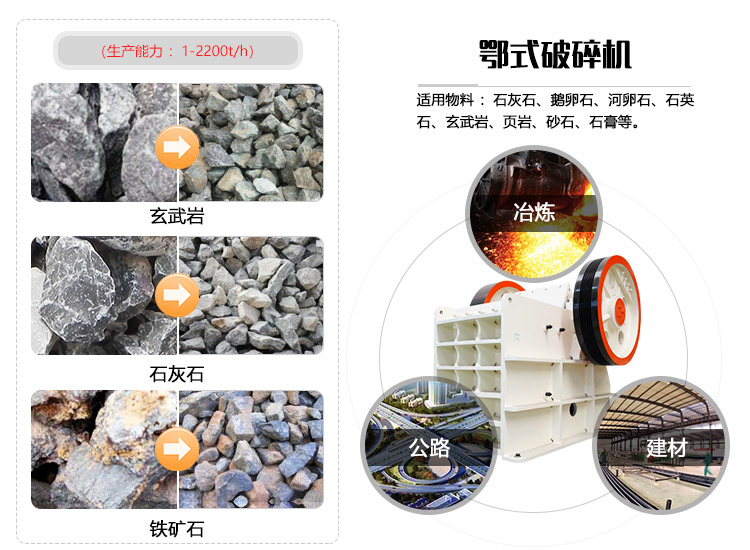 颚式碎石机应用领域 颚式碎石机应用领域