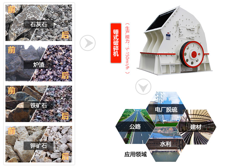 锤式破碎机应用领域图 锤式破碎机应用领域图