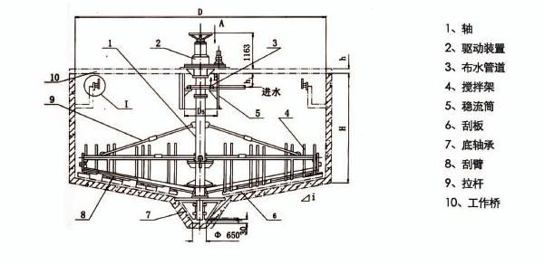 浓缩机结构 浓缩机结构