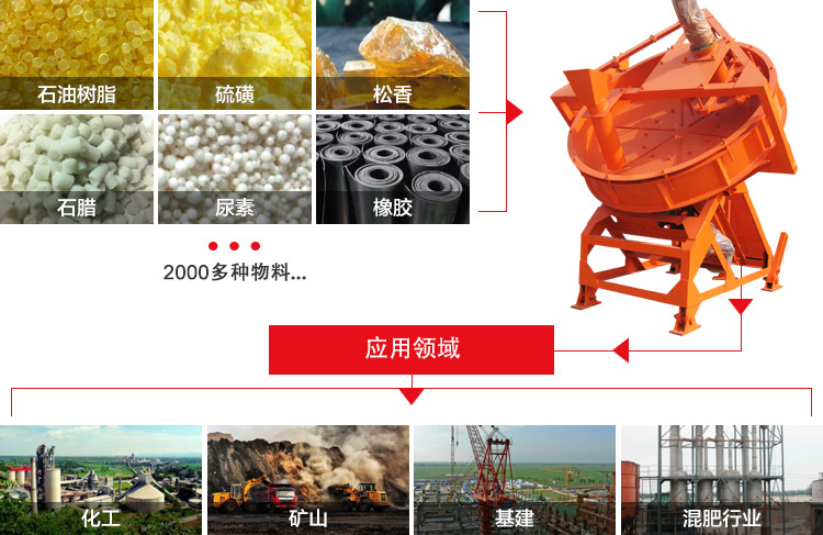 圆盘造粒机应用范围