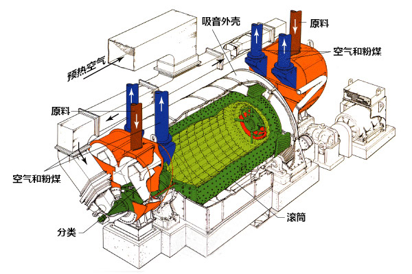 水泥磨结构原理