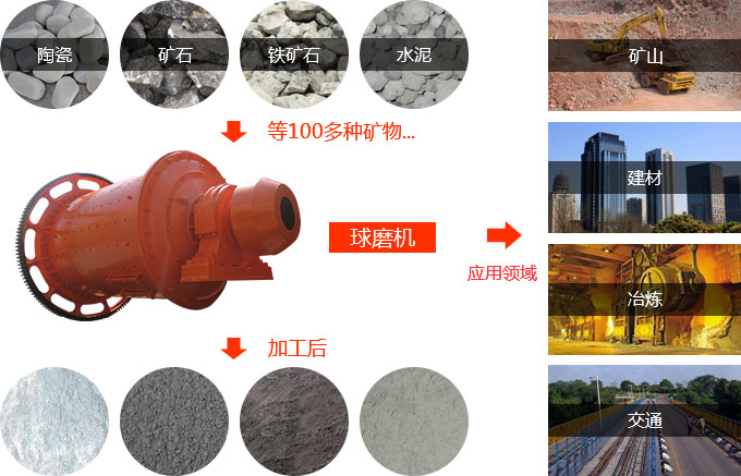 磨煤机用途和使用范围 磨煤机用途和使用范围