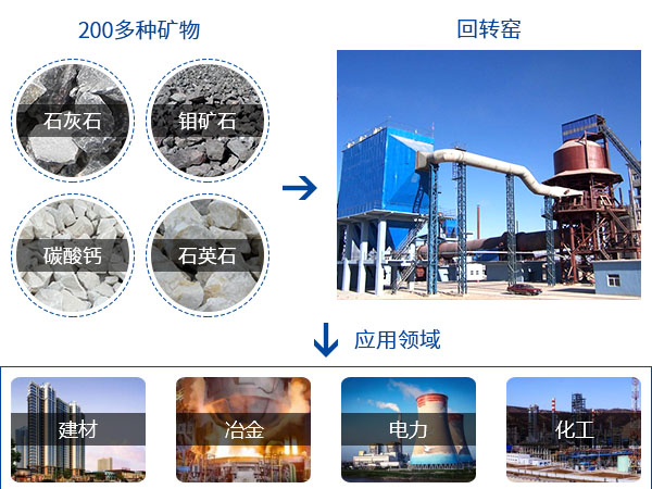 回转窑用途