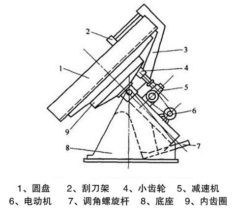 圆盘造粒机结构图