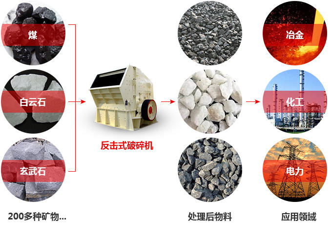 反击式破碎机处理效果