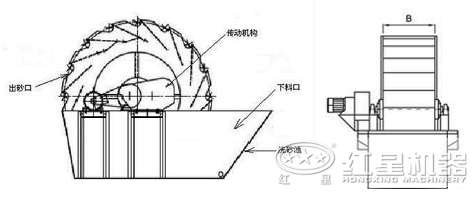 螺旋洗石机结构 螺旋洗石机结构