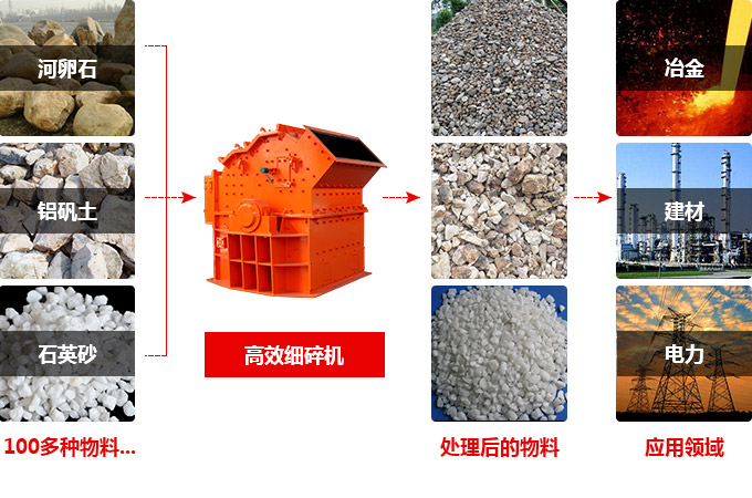 细碎机工作范围